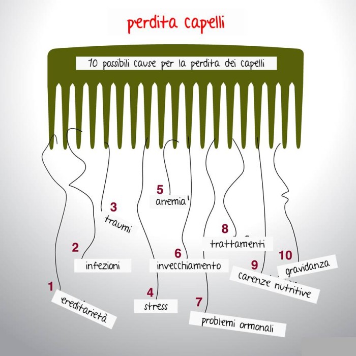 Esperienza Caduta Quella Dei Capelli Fapnet